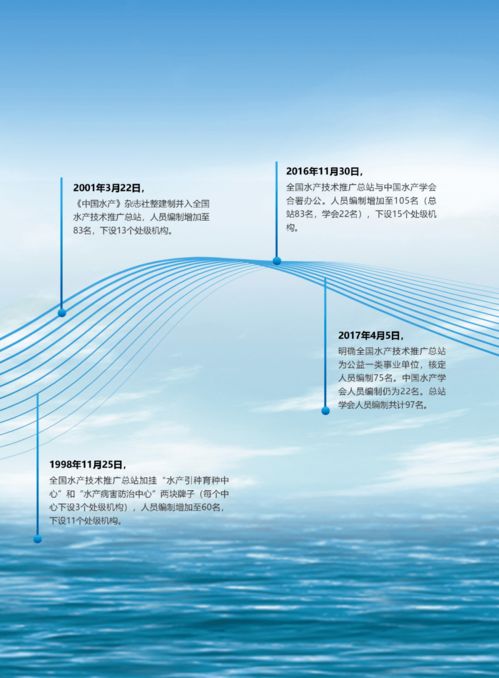 辉煌成就 水产技术推广三十年回顾 第二期 发展历程