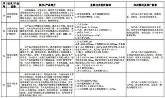 工信部 建材工业鼓励推广应用的技术和产品目录 2016 2017年本