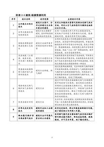 上海市节能低碳技术产品推广目录 2018年本 发布 包括六项发电行业技术