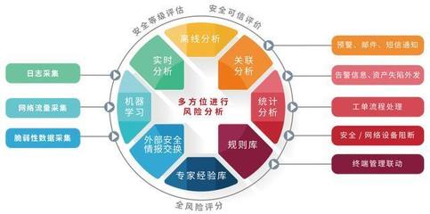 聚铭网络中标山西省无线电管理局，助力网络安全管理建设
