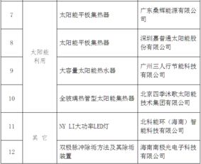 海南第六批节能低碳技术产品推广目录与技术推广路径探析
