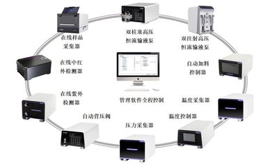 推广新型微通道反应器及连续流工艺技术，助力石化化工行业转型升级