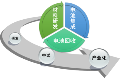 储能工程中心技术推广