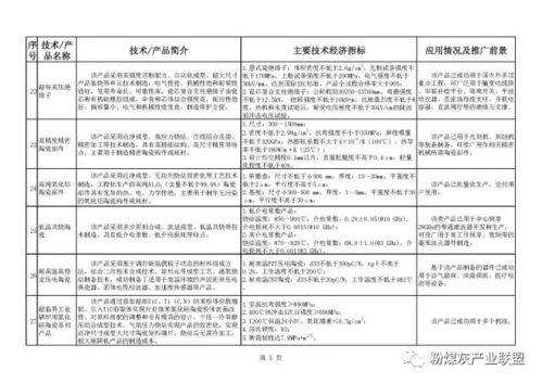 工信部发布《建材工业鼓励推广应用的技术和产品目录（2018-2019年本）》推动行业技术升级