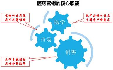 张建中 病例营销是学术推广和精准营销的核心