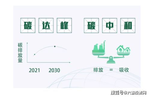 低碳经济新浪潮 上市公司加速布局与技术推广