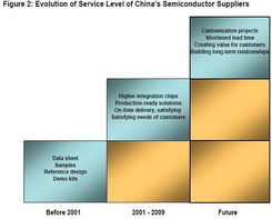 消费电子产品出货量萎缩，制造商如何自救？深耕技术推广或成破局关键